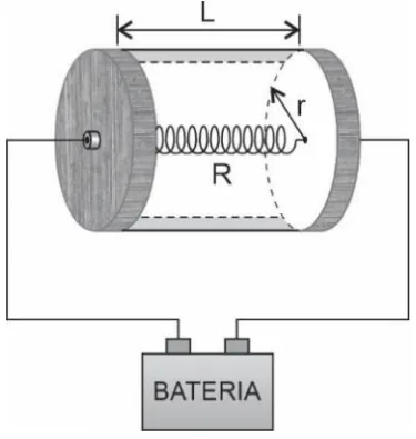 Tubo cilíndrico de comprimento L e raio externo r, com resistor R em seu interior (vácuo), ligado a uma bateria