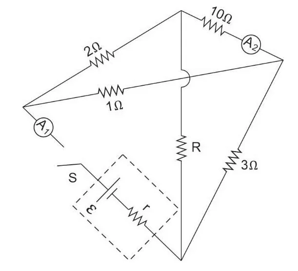 Ponte com gerador (ε, r), chave S e amperímetro A1; ramos de 2Ω e 1Ω até o nó superior, resistor de 10Ω com A2 e resistor de 3Ω, e resistor R ligando o centro à base