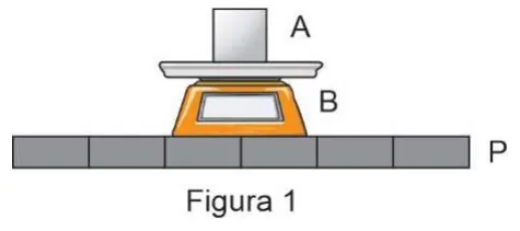 Bloco A sobre a balança B, fixada na plataforma P, que oscila verticalmente em MHS com amplitude 20 cm
