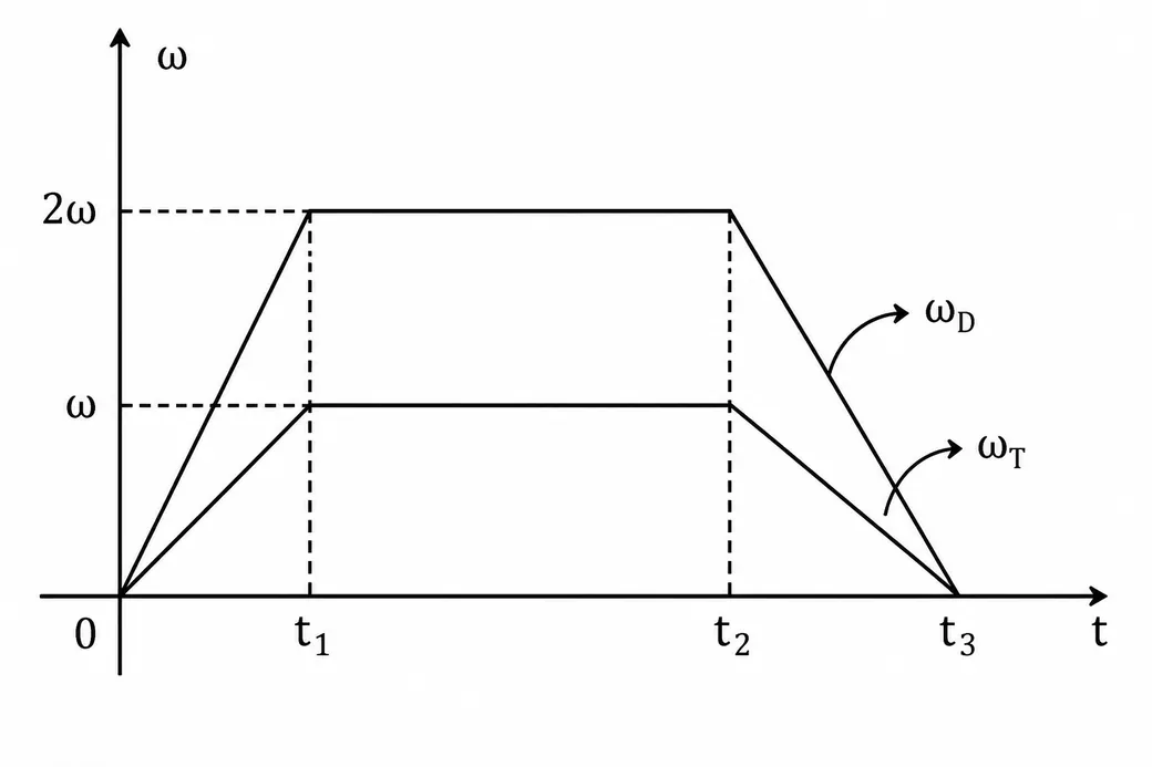 Alternativa D — gráfico com ωD no dobro de ωT