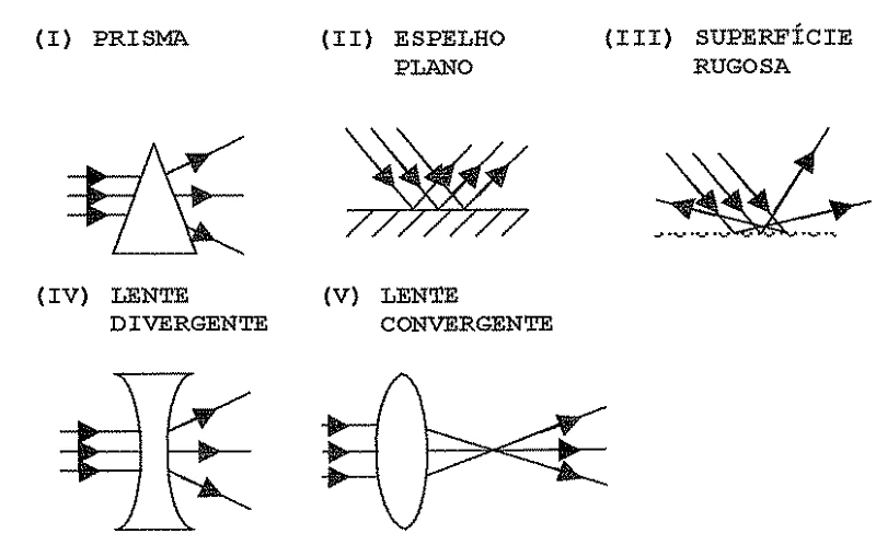 EAM 2008, questão 39: Prismas e lentes — figura do caderno original