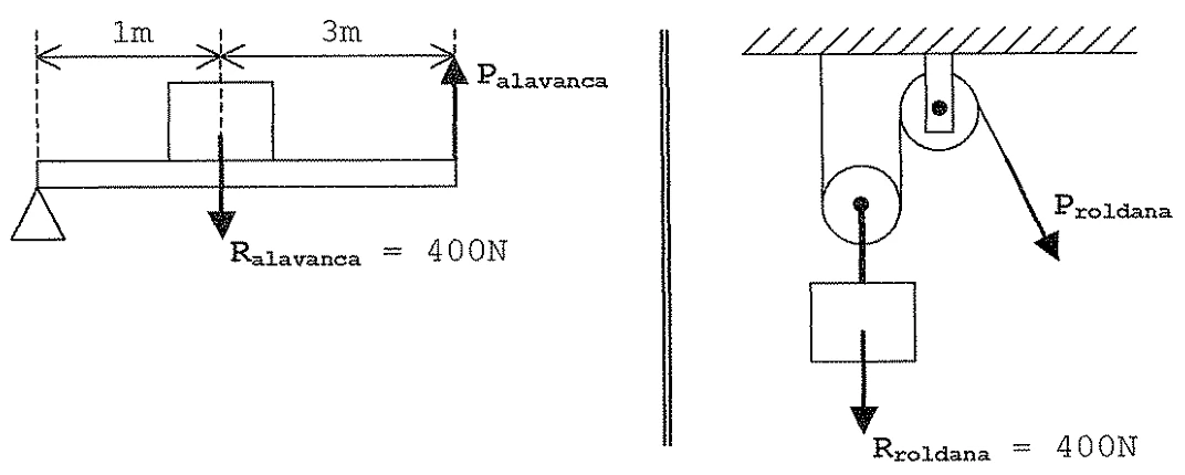 EAM 2008, questão 43: Alavancas e roldanas — figura do caderno original
