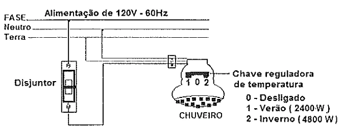 EAM 2016, questão 43: Corrente no chuveiro — figura do caderno original