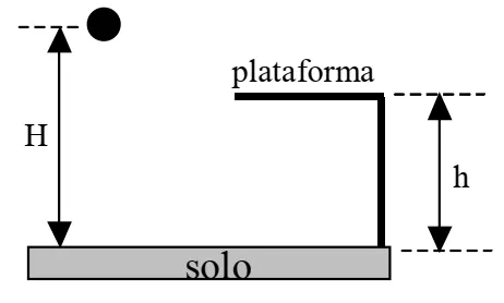 Corpo e plataforma com alturas H e h
