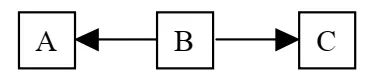 Alternativa A