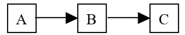 Alternativa B