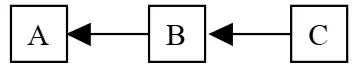 Alternativa C