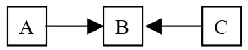 Alternativa D
