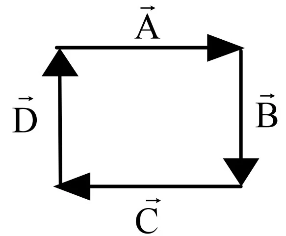 Quatro vetores A, B, C e D formando um polígono fechado