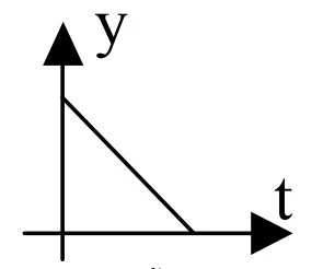 Gráfico D: reta decrescente