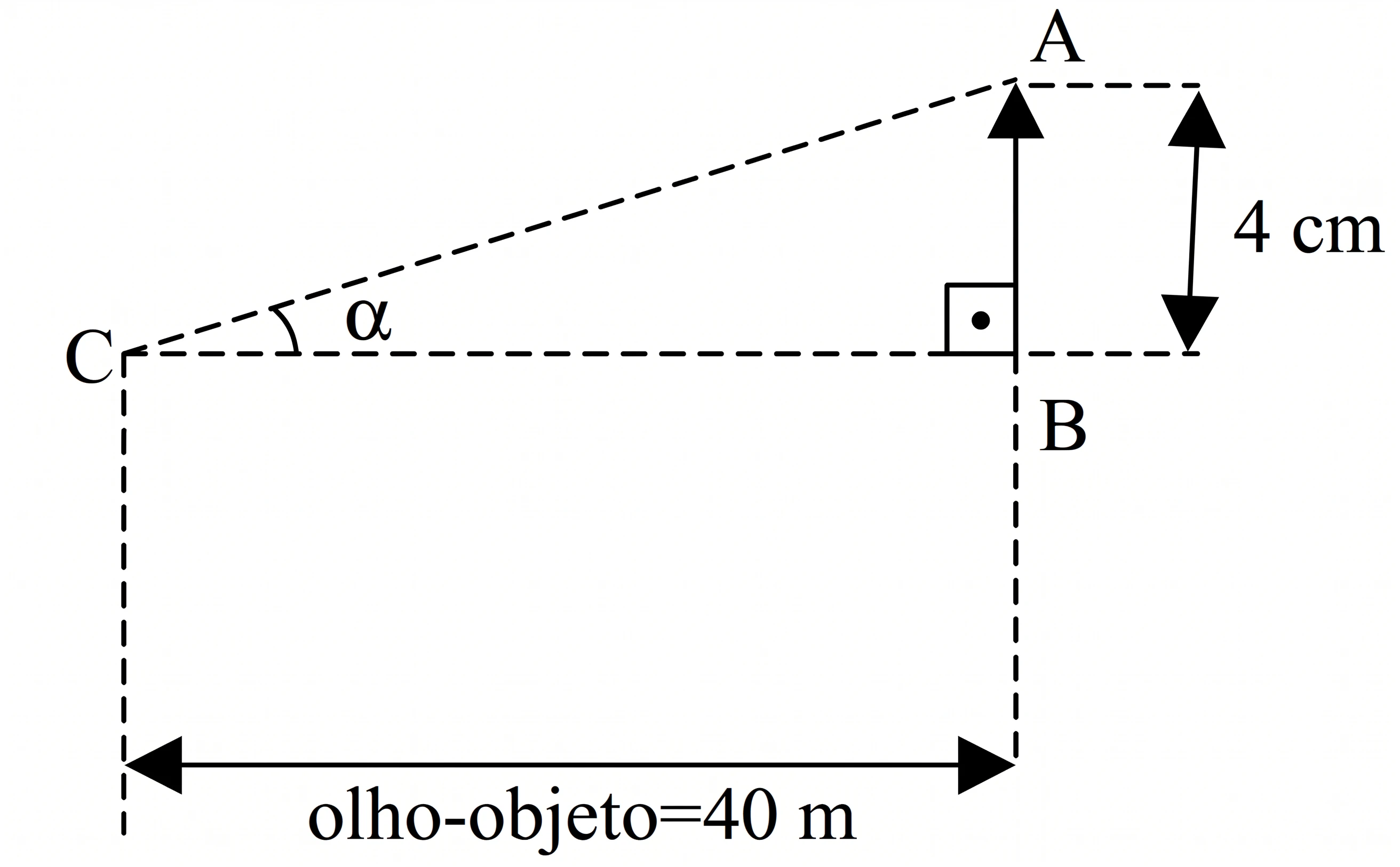 Triângulo retângulo ABC representando o olho C distante 40 m do objeto AB de altura 4 cm, com ângulo visual α