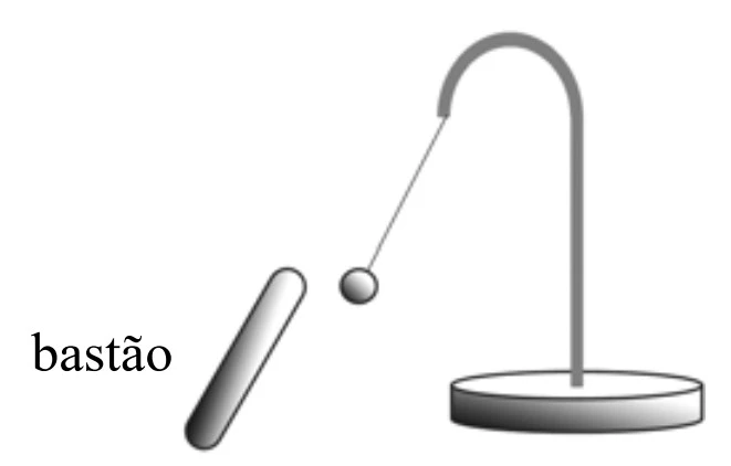 Pêndulo eletrostático com esfera suspensa por fio e bastão sendo aproximado
