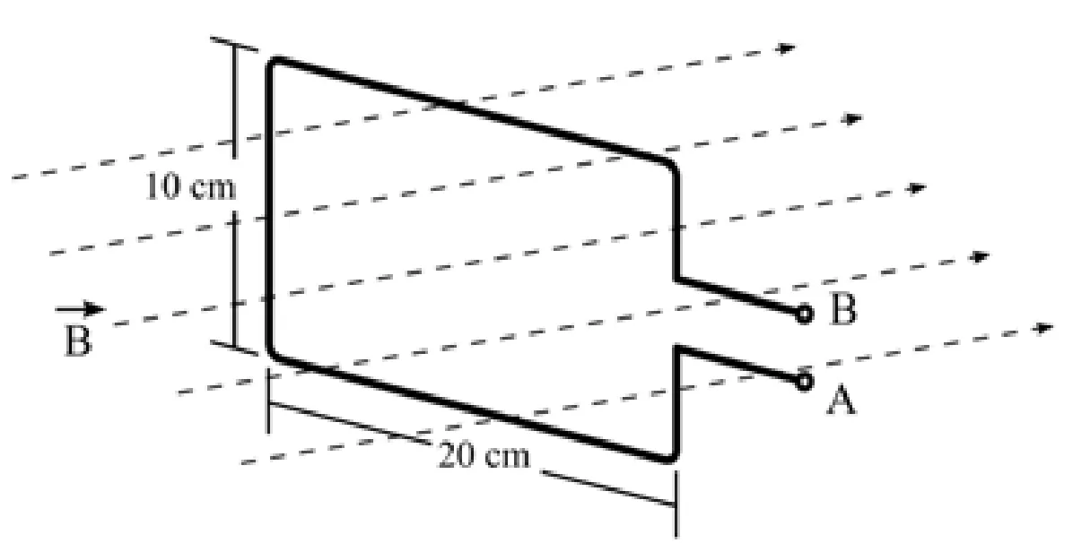 Espira retangular de 10 cm x 20 cm com campo magnético uniforme B e terminais A e B