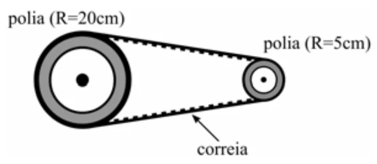 Duas polias de raios 20 cm e 5 cm ligadas por correia.
