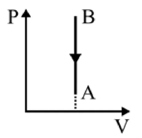Alternativa D: segmento vertical descendente, com V constante e P decrescente.