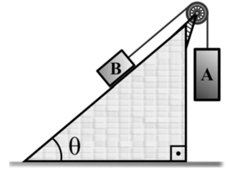 Corpo B sobre o plano inclinado, ligado por fio e polia ao corpo A, que desce verticalmente.
