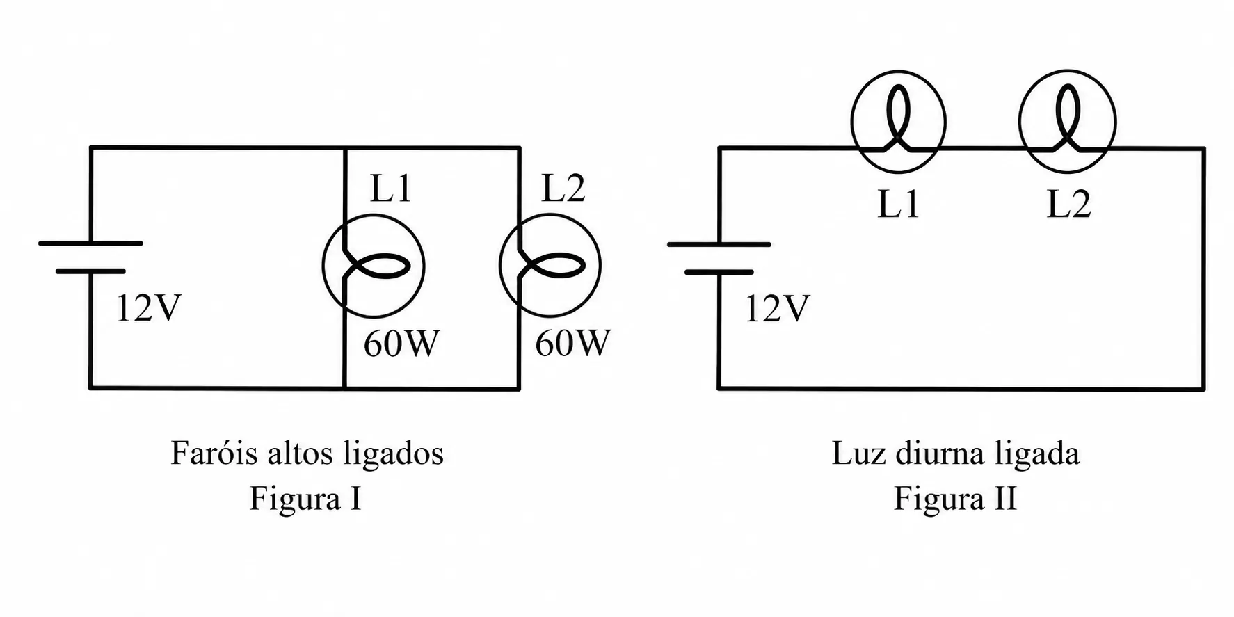 Figura I: lâmpadas L1 e L2 de 60 W em paralelo com bateria de 12 V (farol alto). Figura II: lâmpadas L1 e L2 em série com bateria de 12 V (luz diurna).