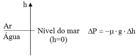 Alternativa A — questão 86
