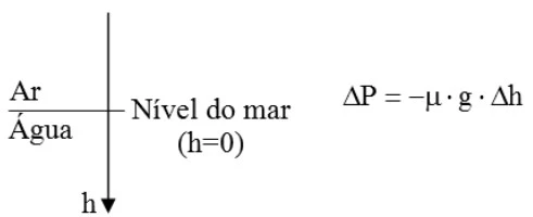 Alternativa C — questão 86