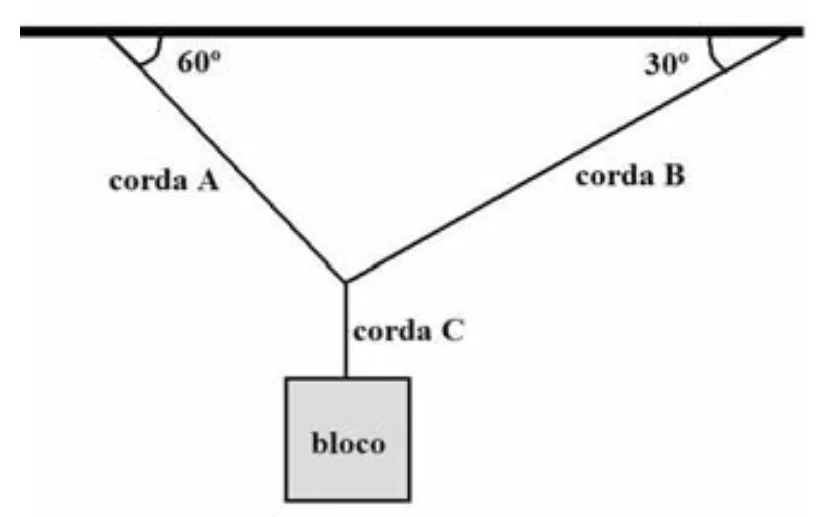 Figura da questão