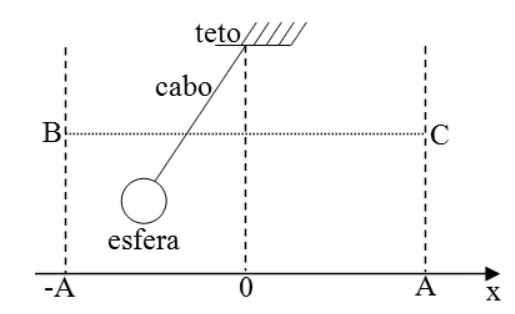 Figura da questão