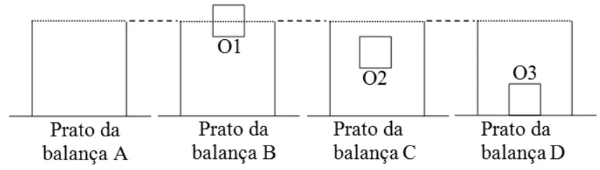 Figura da questão