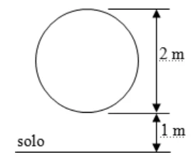 Trajetória circular de dois metros de diâmetro com o ponto inferior a um metro do solo