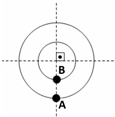 Figura da alternativa B — questão 74.