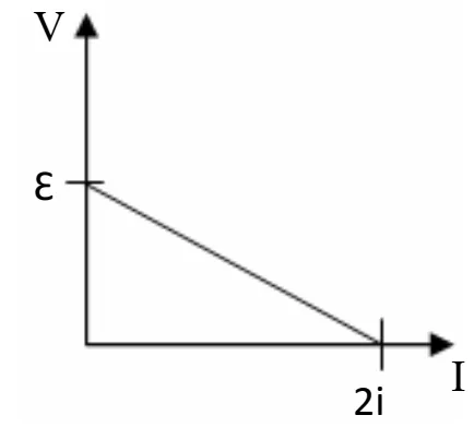Gráfico da alternativa A — questão 76.