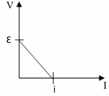 Gráfico da alternativa B — questão 76.