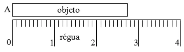 Figura da questão 93 — régua milimetrada e objeto.