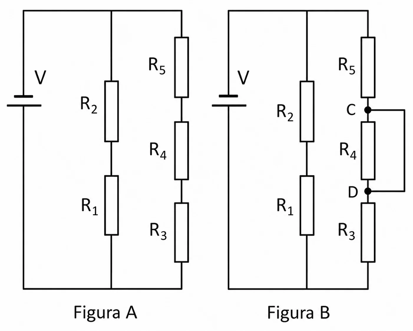 Figura A: fonte V ligada a dois ramos em paralelo, um com R2 em série com R1, outro com R5 em série com R4 em série com R3. Figura B: mesmo circuito, mas os pontos C (entre R5 e R4) e D (entre R4 e R3) estão ligados por um fio, colocando R4 em curto-circuito