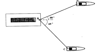 EFOMM 1998, questão 3: figura do caderno original