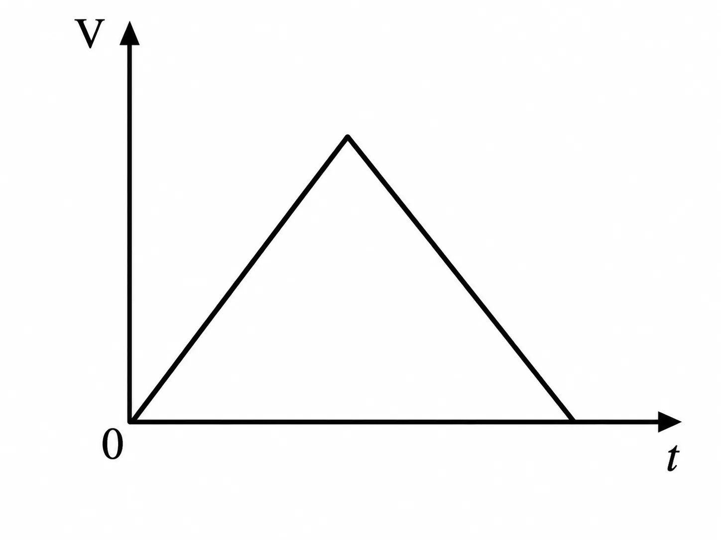Alternativa A da questão 14 — EFOMM 1999