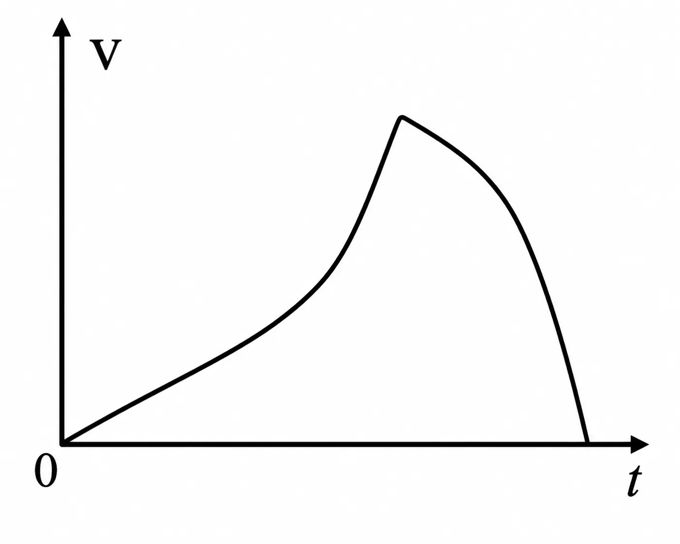 Alternativa B da questão 14 — EFOMM 1999