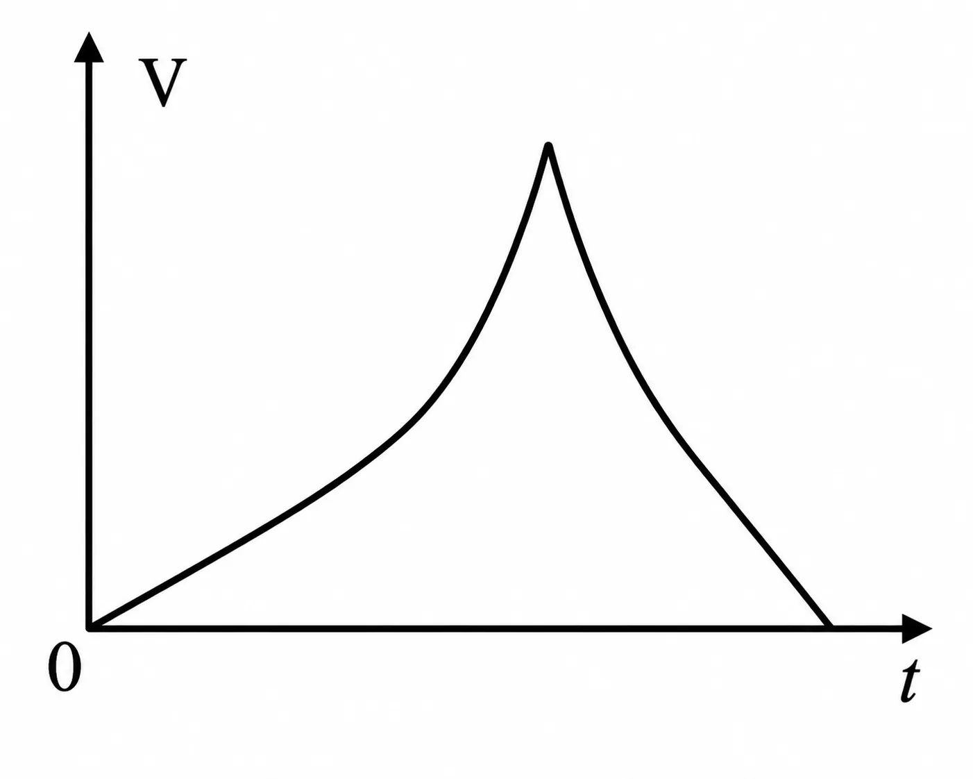 Alternativa C da questão 14 — EFOMM 1999