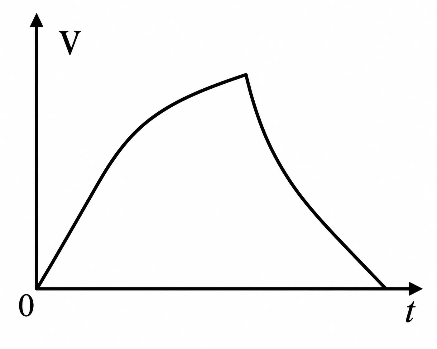 Alternativa D da questão 14 — EFOMM 1999