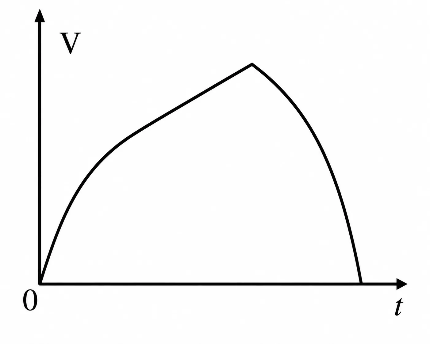 Alternativa E da questão 14 — EFOMM 1999