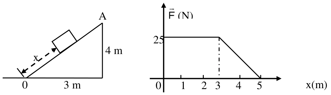 EFOMM 2000, questão 1: figura original da prova