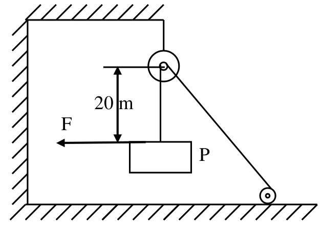 EFOMM 2000, questão 4: figura original da prova