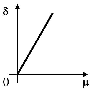 EFOMM 2000, questão 6, alternativa E: figura original da prova