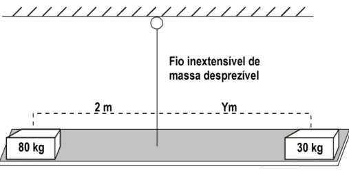 EFOMM 2001, questão 8: figura do caderno original