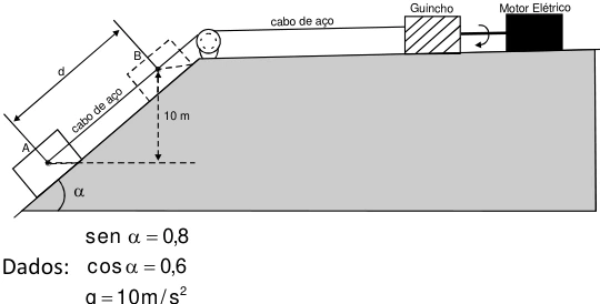 EFOMM 2003, questão 3: figura do caderno original