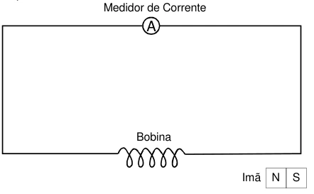 EFOMM 2003, questão 7: figura do caderno original