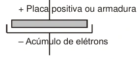 EFOMM 2004, questão 5: figura do caderno original