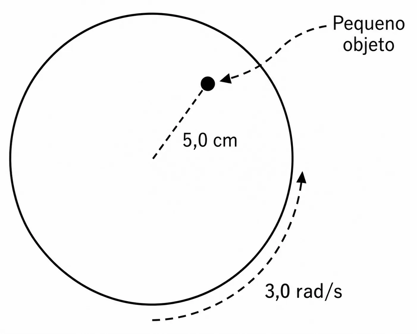 Pequeno objeto sobre um disco em rotação