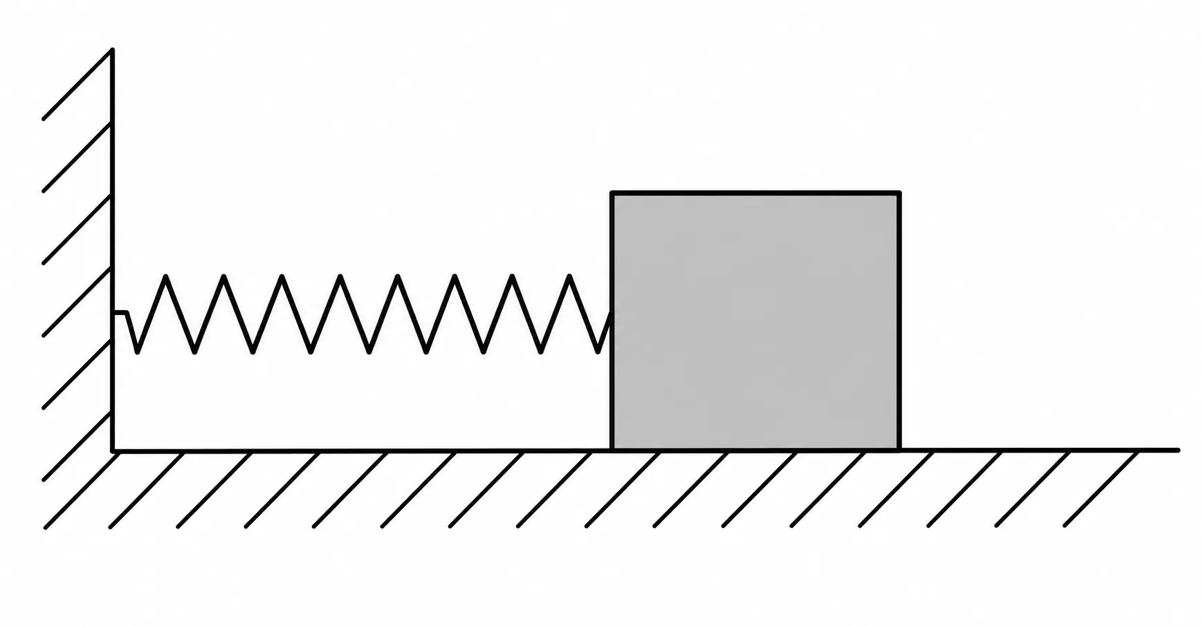 Sistema massa-mola sobre um plano horizontal