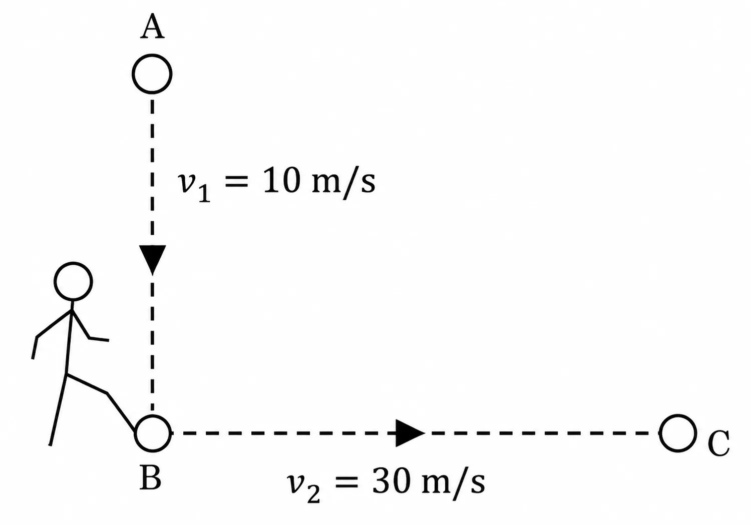 Mudança perpendicular da velocidade de uma bola
