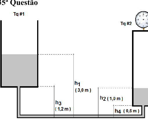 Figura da questão 29 da EFOMM 2015