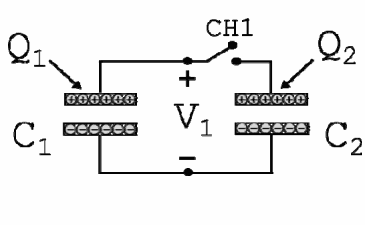 Capacitores C1 e C2 ligados por uma chave CH1, com tensão V1